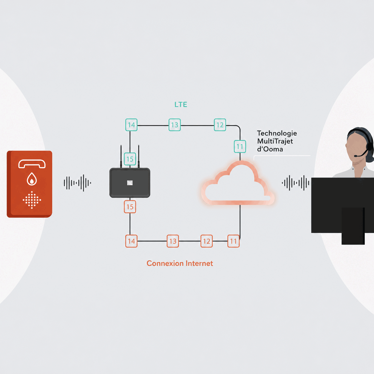 Reliable connectivity for 24/7 healthcare environments