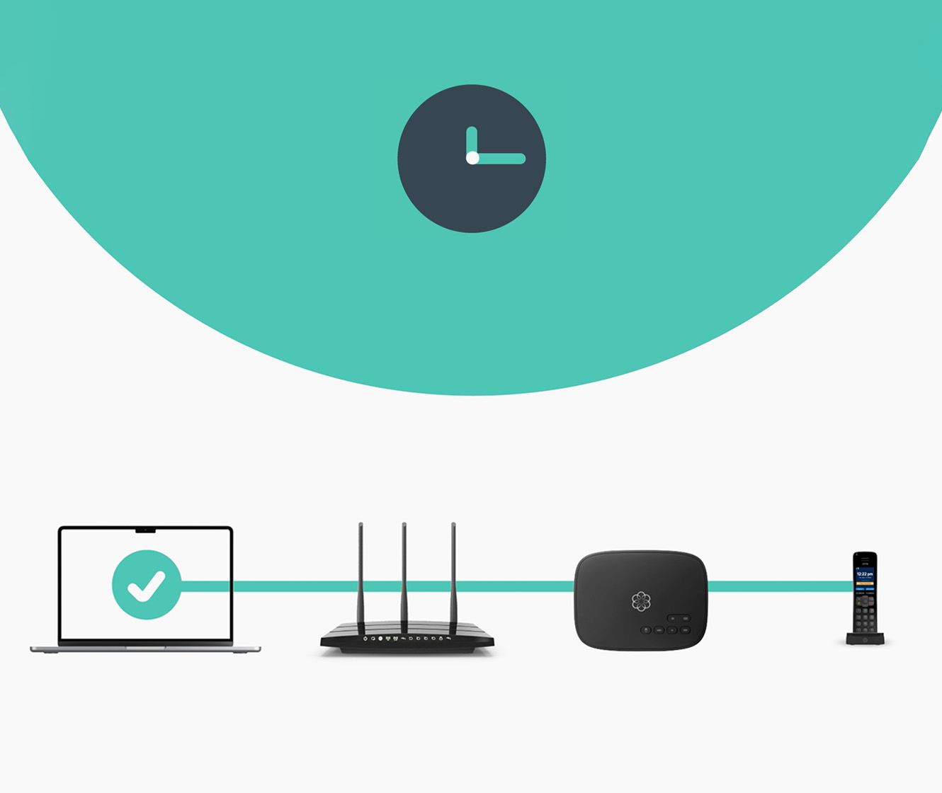 Ways to connect your residential VoIP Service - Image