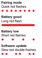 Door and window alarm sensor battery lights illustration.