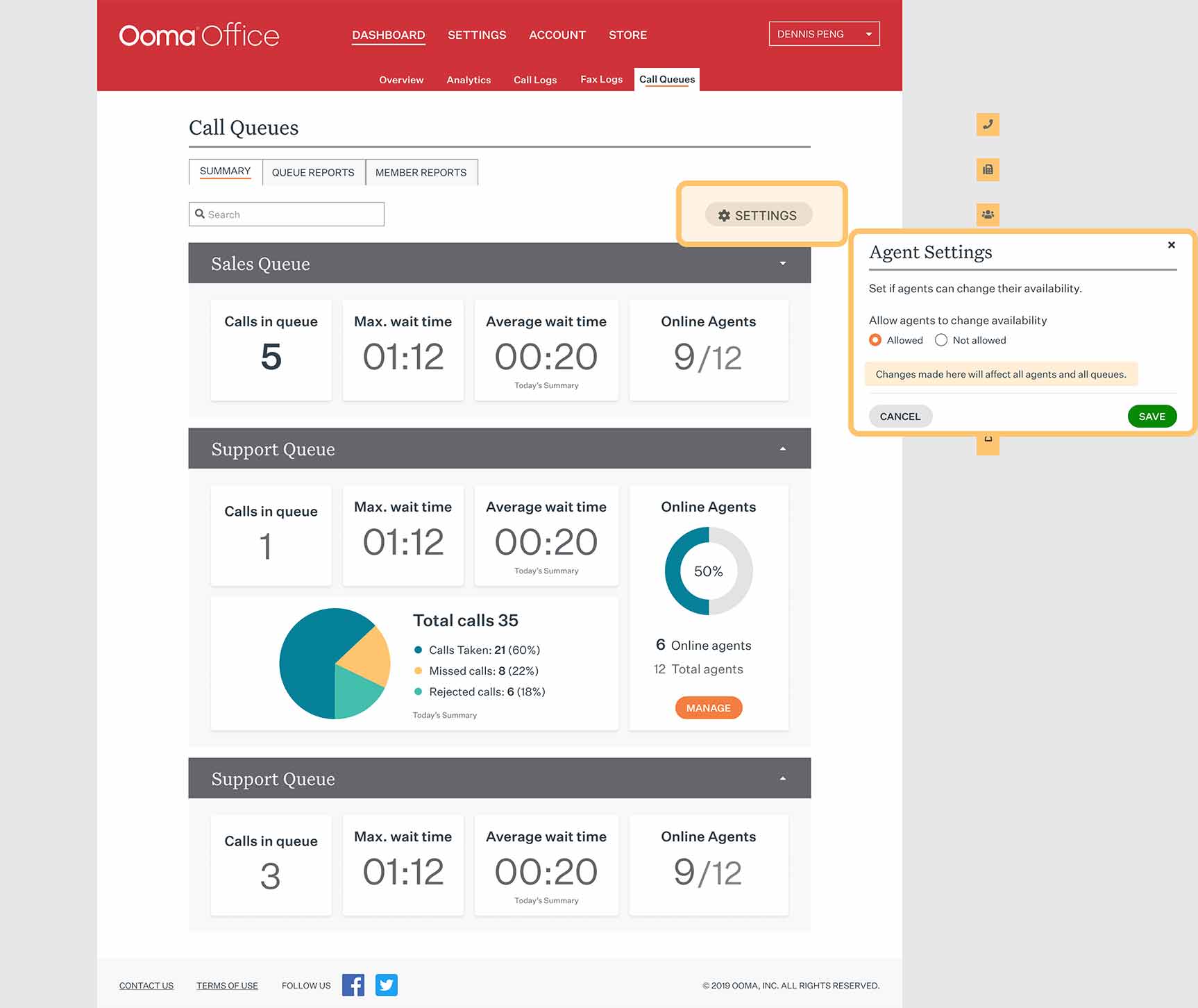 dashboard image showing data such as the number of calls waiting in the sales queue, the maximum wait time, the average wait time and the number of online agents on calls