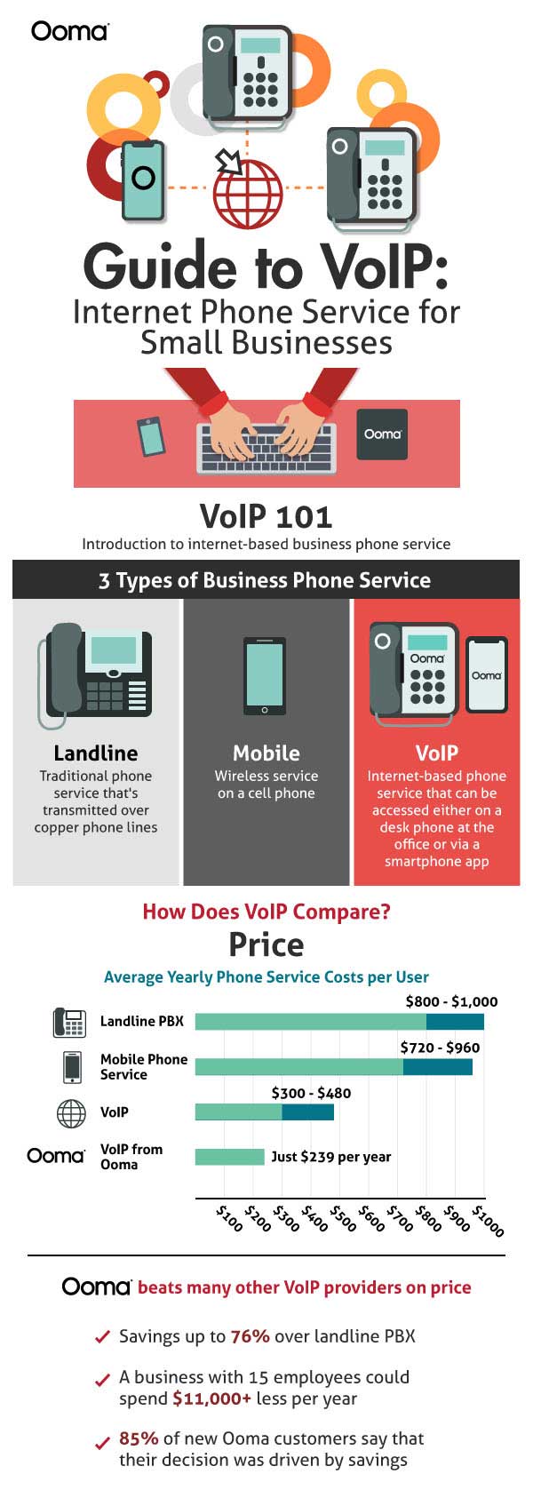 guide to voip infographic 1
