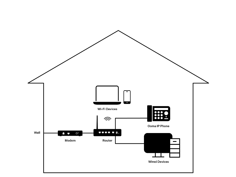 layout one