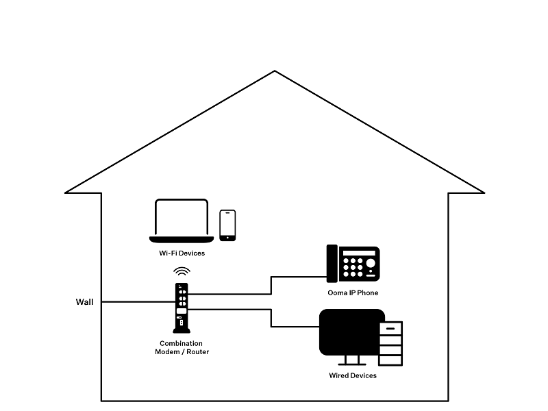 layout two