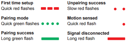 motion sensor lights