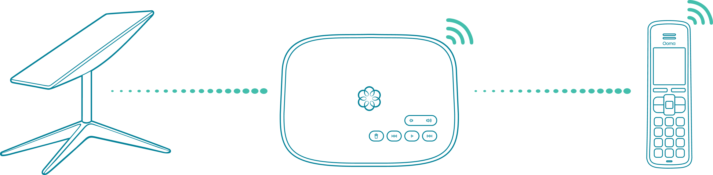 Starlink dish connects to the Ooma Telo Air, which connects to a cordless handset