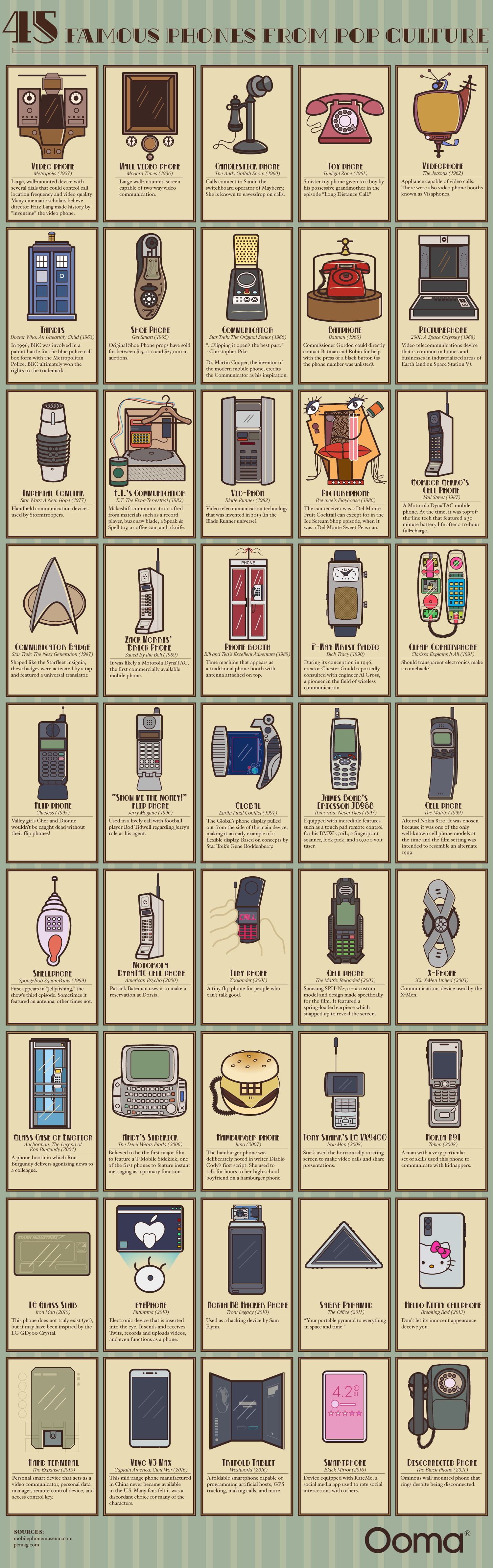45 Famous Phones from Pop Culture - Ooma VoIP Business Phone Systems - Infographic