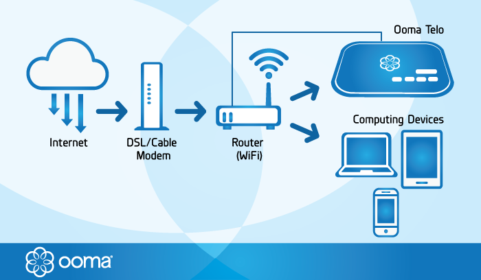 diagram showing how voip works