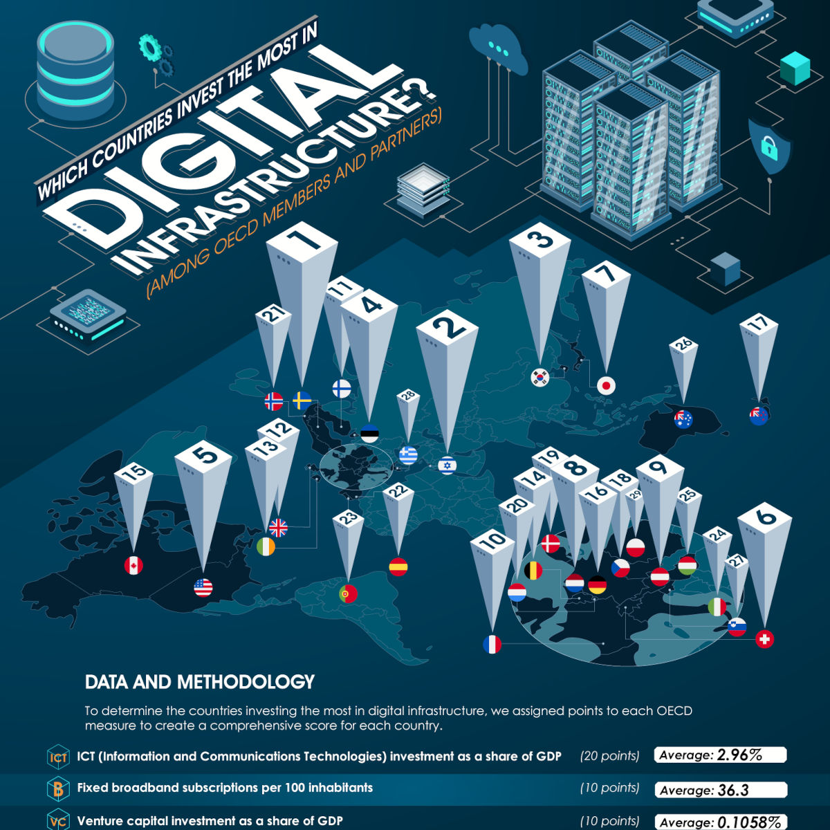 recent post image:Which countries invest the most in digital infrastructure?