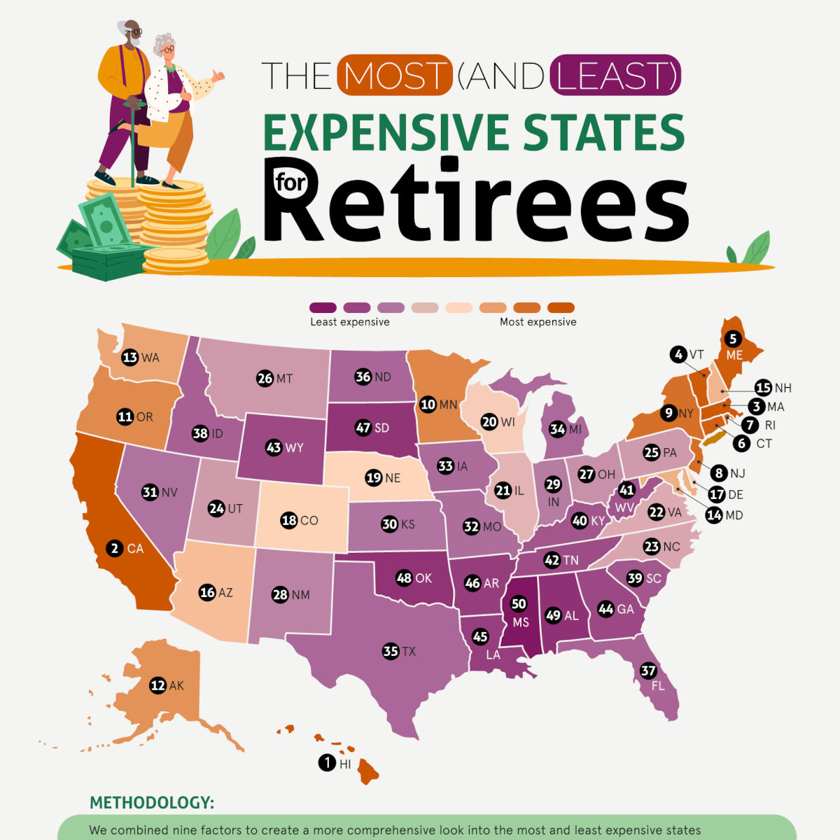 The most (and least) expensive states for retirees - blog post image